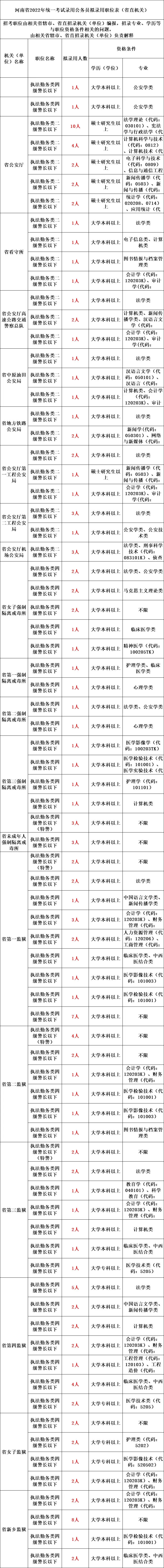 公务员招考公告_公务员招考公告在哪里看_公务员招考公告官网