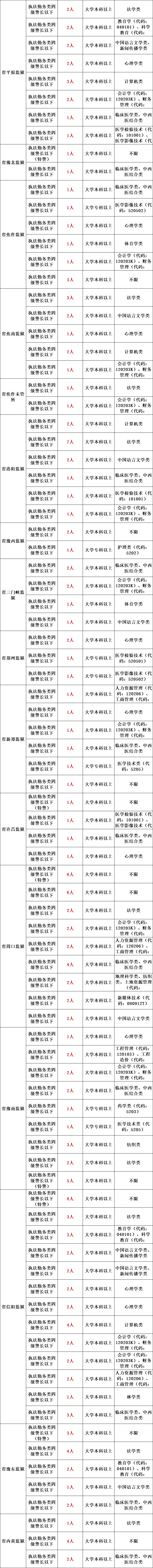 公务员招考公告官网_公务员招考公告_公务员招考公告在哪里看