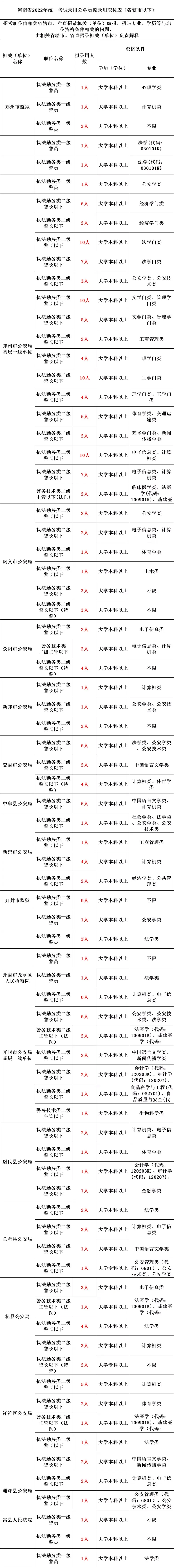 公务员招考公告_公务员招考公告在哪里看_公务员招考公告官网