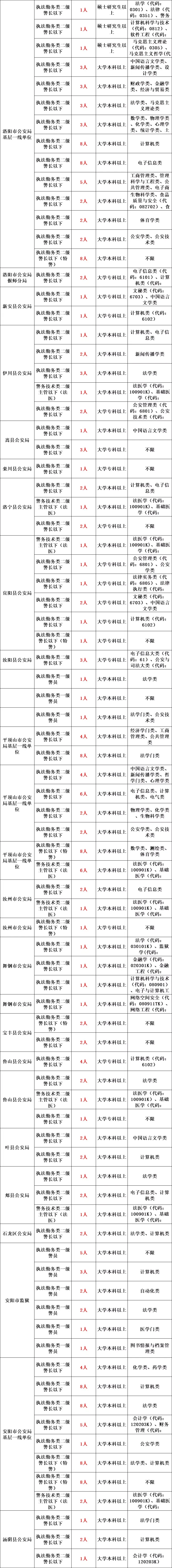 公务员招考公告在哪里看_公务员招考公告官网_公务员招考公告
