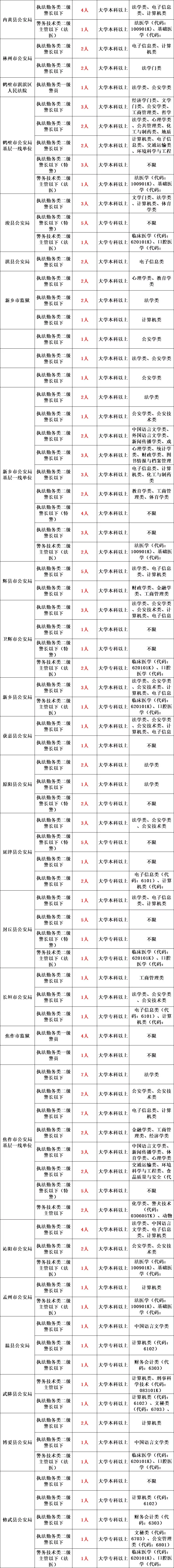 公务员招考公告_公务员招考公告官网_公务员招考公告在哪里看
