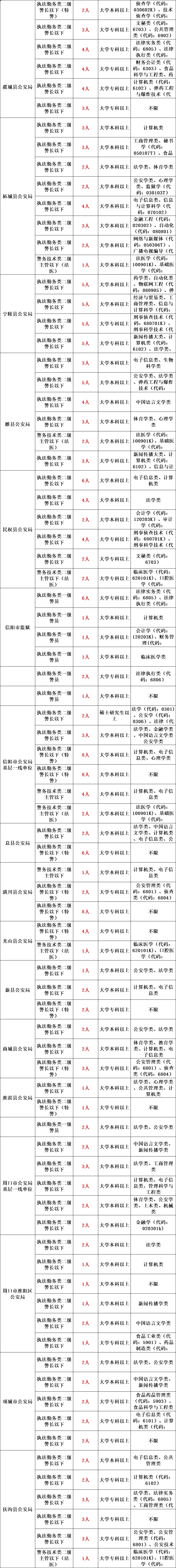 公务员招考公告_公务员招考公告在哪里看_公务员招考公告官网