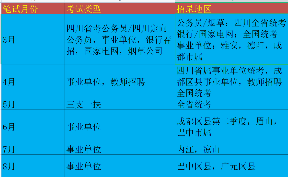 四川公务员考试常识大全_四川公务员考试常识大全_四川公务员考试常识大全