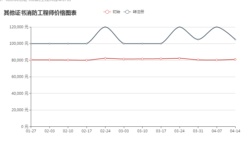 女性考消防工程师_考消防女性师工程师难吗_考消防女性师工程师有用吗