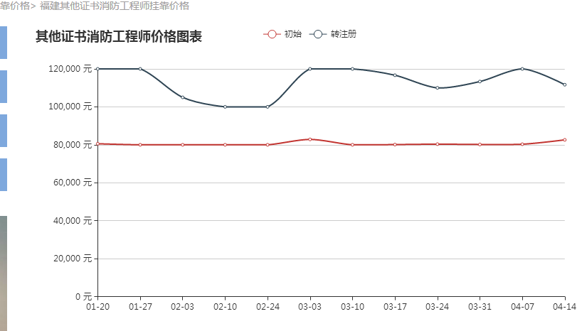 女性考消防工程师_考消防女性师工程师难吗_考消防女性师工程师有用吗