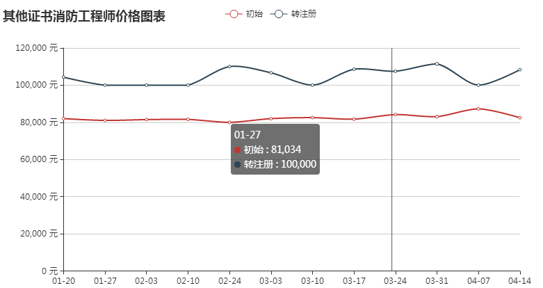 女性考消防工程师_考消防女性师工程师难吗_考消防女性师工程师有用吗