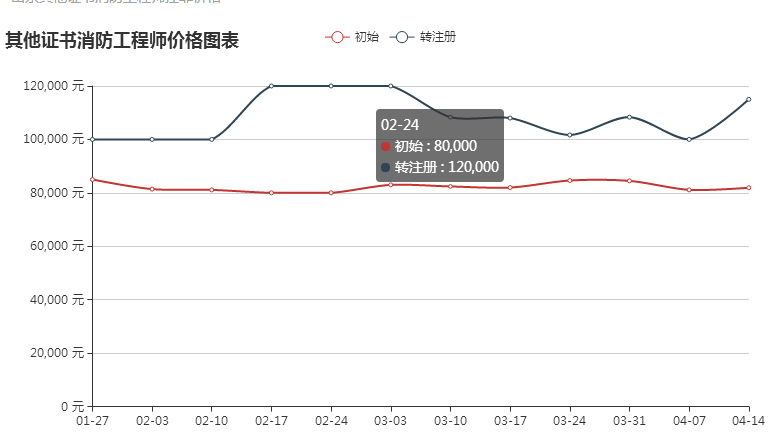 考消防女性师工程师难吗_女性考消防工程师_考消防女性师工程师有用吗