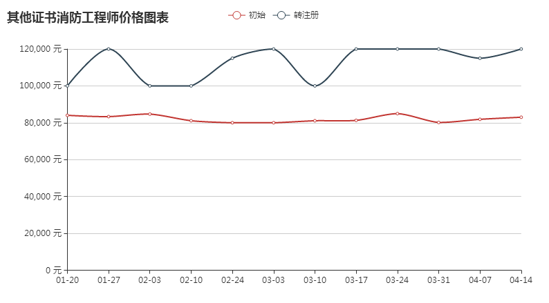 考消防女性师工程师难吗_女性考消防工程师_考消防女性师工程师有用吗