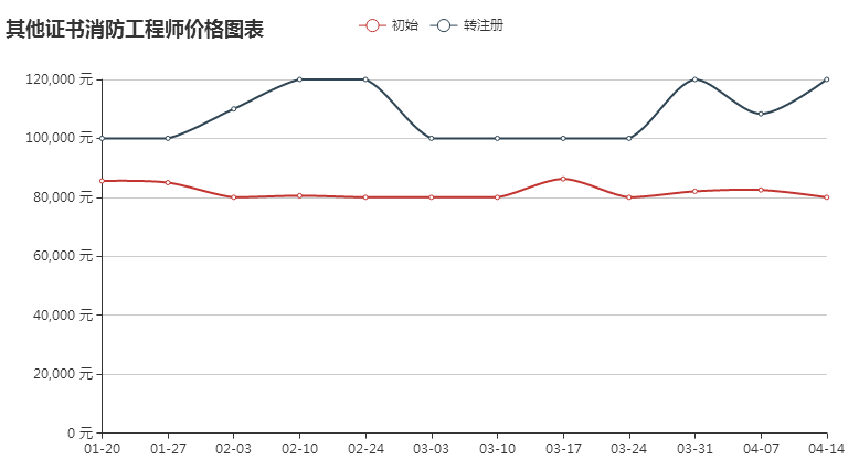 考消防女性师工程师难吗_女性考消防工程师_考消防女性师工程师有用吗