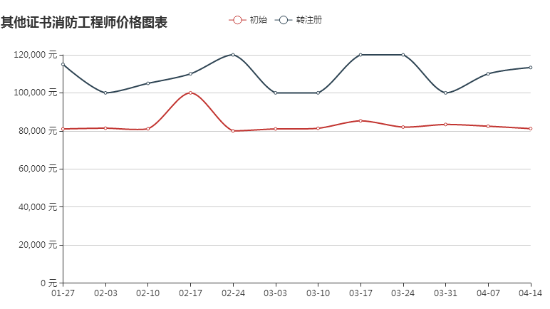 考消防女性师工程师难吗_女性考消防工程师_考消防女性师工程师有用吗