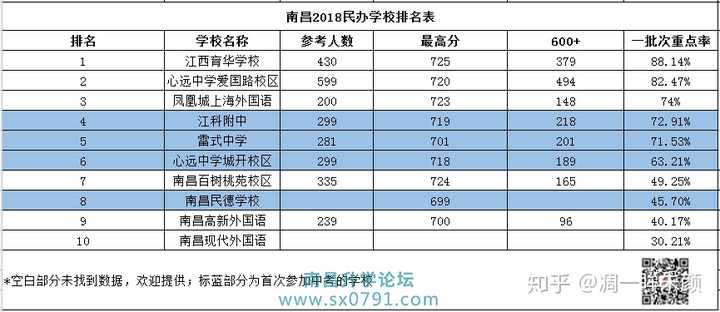 南昌私立学校教师招聘_南昌招聘私立学校教师待遇_南昌招聘私立学校教师信息