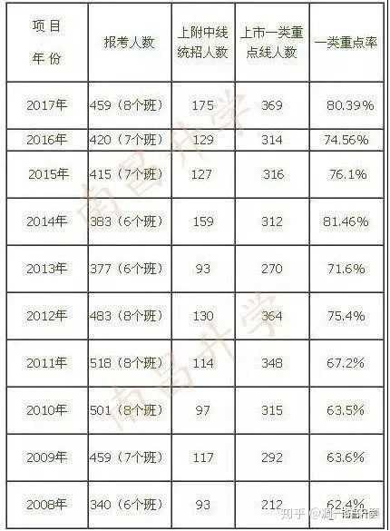 南昌招聘私立学校教师信息_南昌招聘私立学校教师待遇_南昌私立学校教师招聘