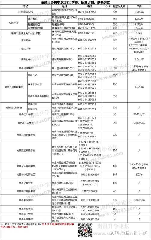 南昌私立学校教师招聘_南昌招聘私立学校教师待遇_南昌招聘私立学校教师信息