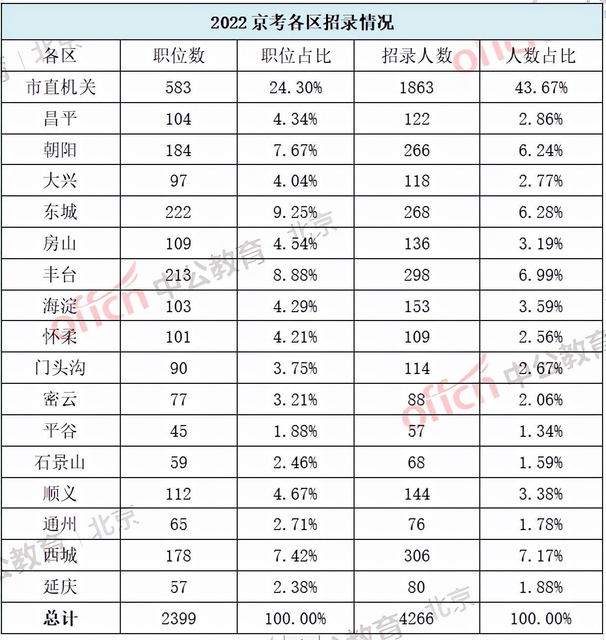 深圳公务员考试历年考情分析_深圳公务员历年报考人数_历年深圳市考公务员时间