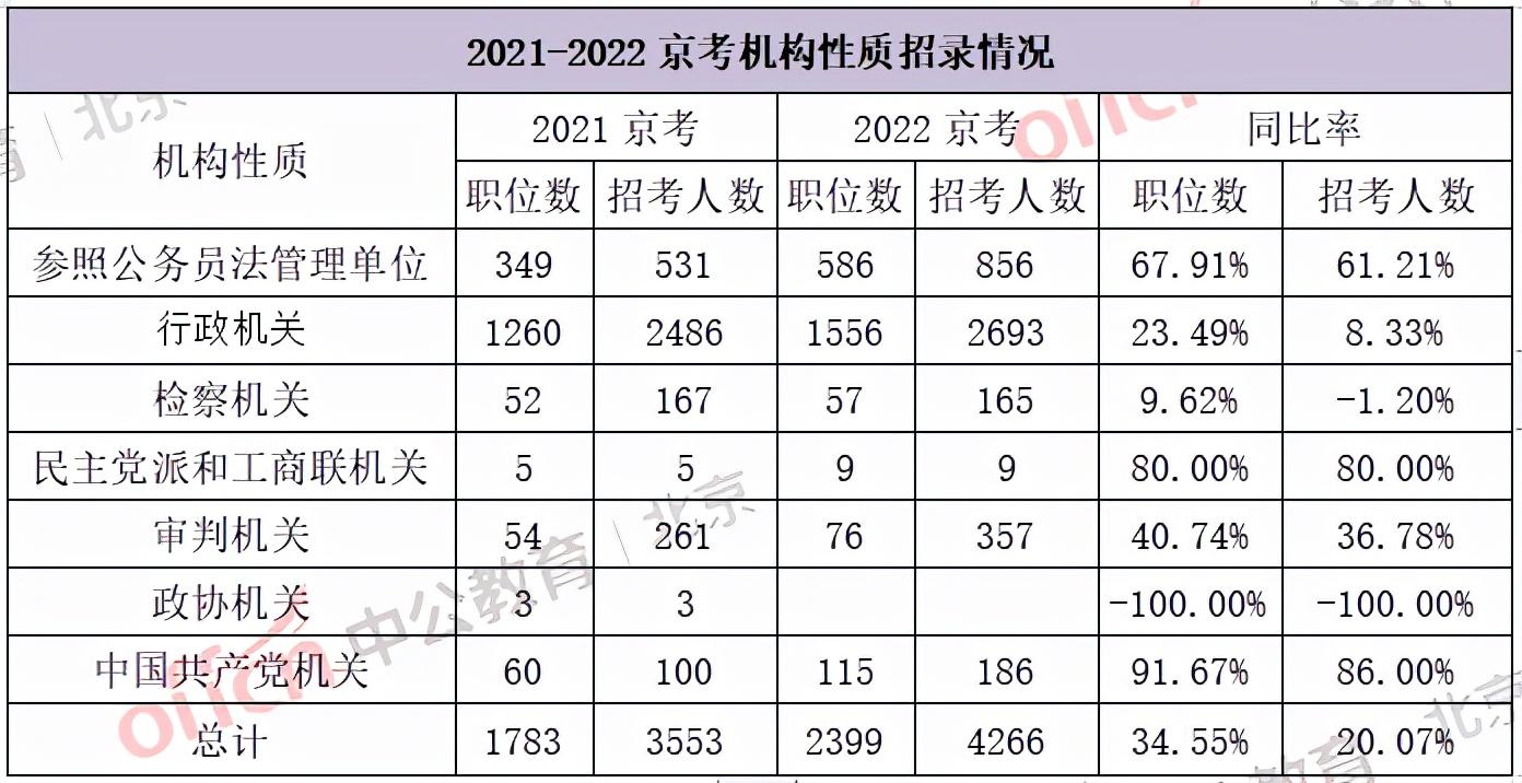 深圳公务员考试历年考情分析_历年深圳市考公务员时间_深圳公务员历年报考人数