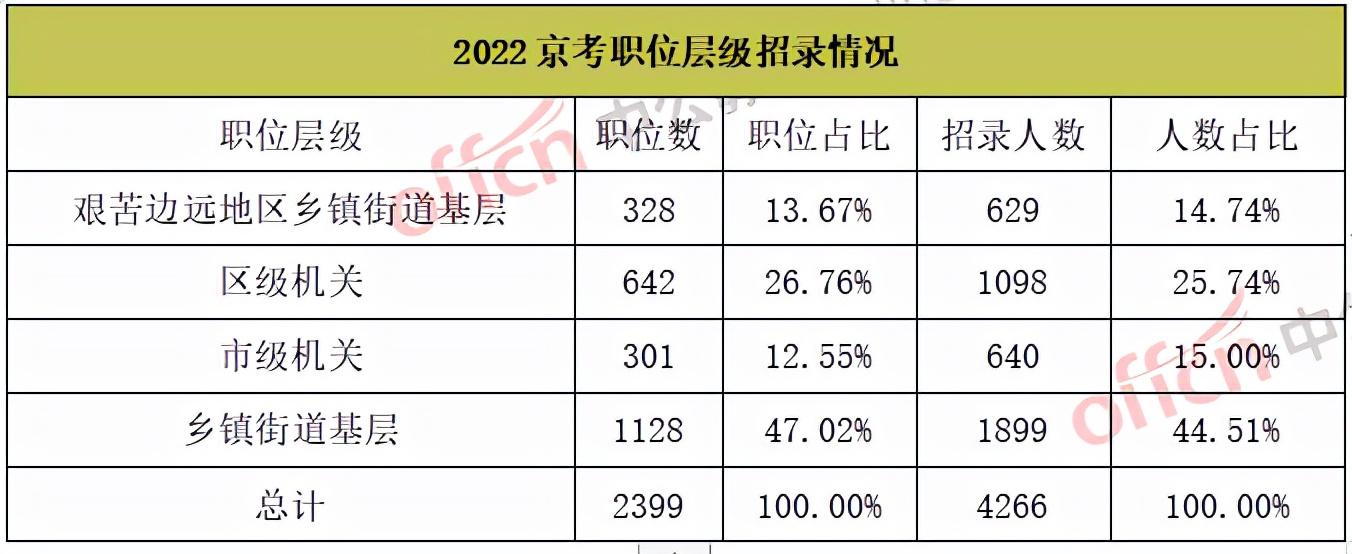 深圳公务员考试历年考情分析_历年深圳市考公务员时间_深圳公务员历年报考人数