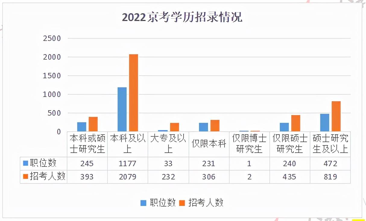 历年深圳市考公务员时间_深圳公务员历年报考人数_深圳公务员考试历年考情分析