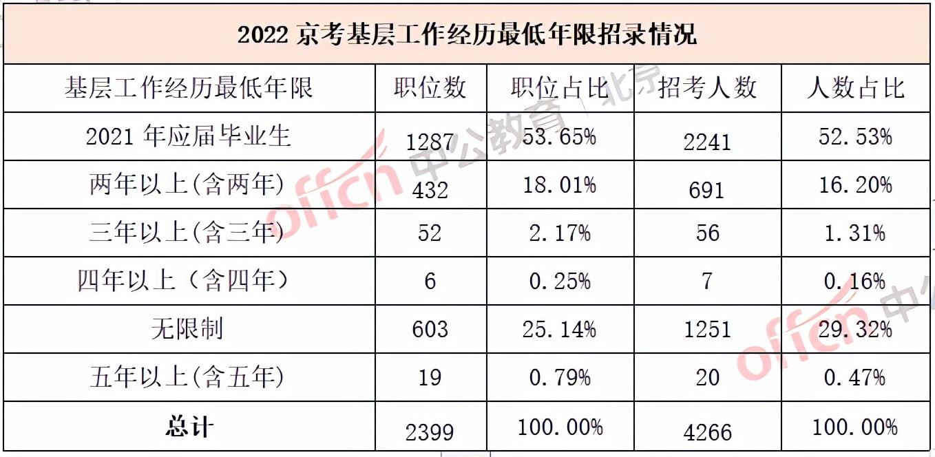 深圳公务员历年报考人数_深圳公务员考试历年考情分析_历年深圳市考公务员时间