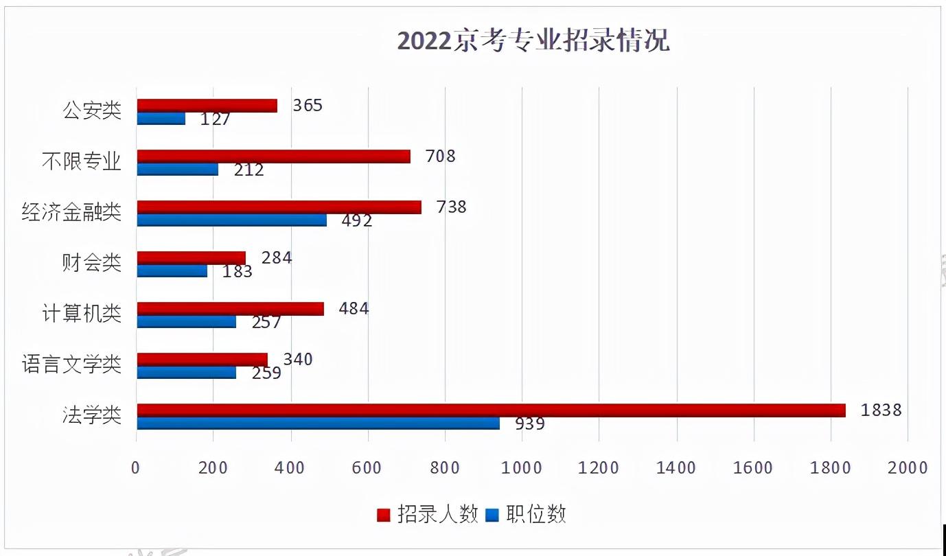 深圳公务员历年报考人数_深圳公务员考试历年考情分析_历年深圳市考公务员时间