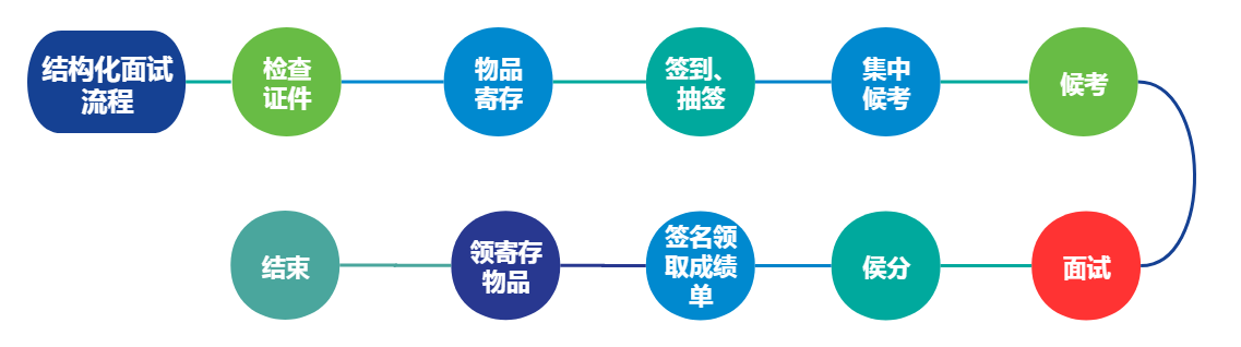 历年深圳市考公务员时间_深圳公务员考试历年考情分析_深圳公务员历年报考人数