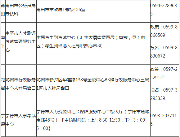 福建报考消防工程师条件有哪些_福建消防工程师考试地点_福建报考消防工程师
