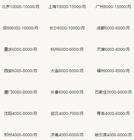 消防工程师全职多少钱_全职考消防工程师_全职考消防师工程师难吗