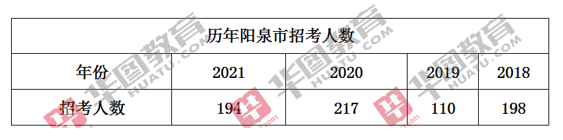 公务员考试山西省考_山西省公务员省考职位_山西省公务员考试职位