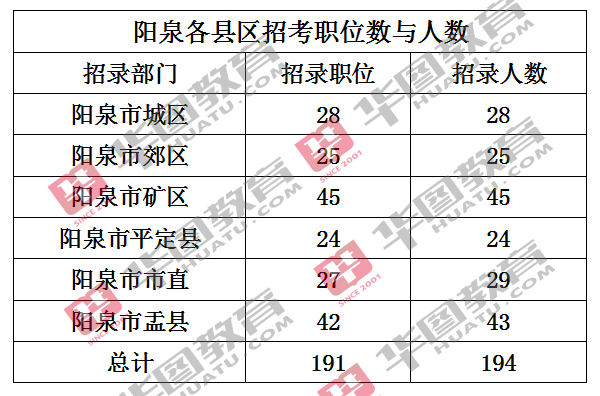 公务员考试山西省考_山西省公务员省考职位_山西省公务员考试职位