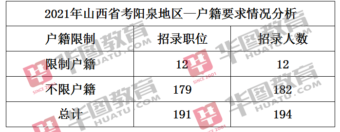 山西省公务员考试职位_山西省公务员省考职位_公务员考试山西省考