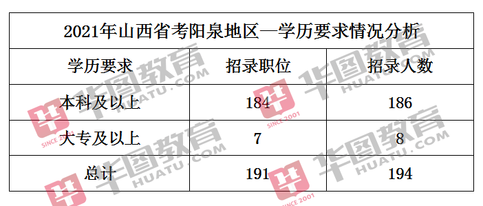 山西省公务员省考职位_山西省公务员考试职位_公务员考试山西省考
