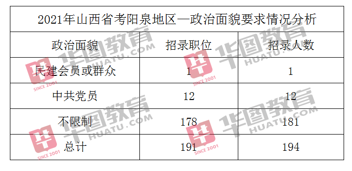 山西省公务员省考职位_公务员考试山西省考_山西省公务员考试职位