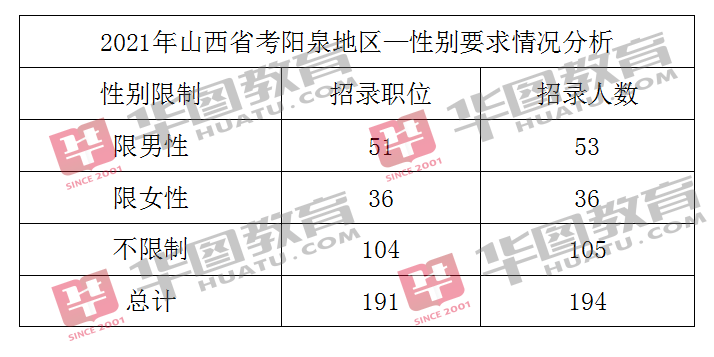 山西省公务员省考职位_公务员考试山西省考_山西省公务员考试职位