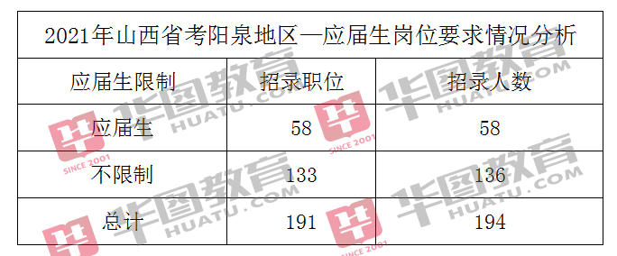 公务员考试山西省考_山西省公务员考试职位_山西省公务员省考职位