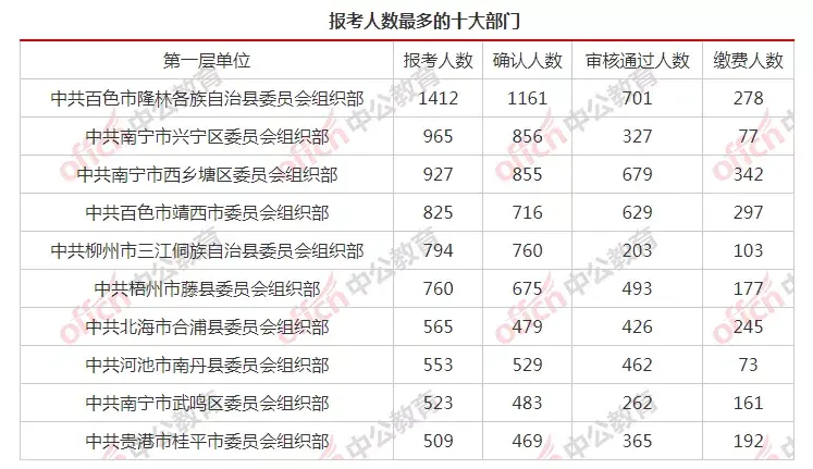 2021广西公务员考试查询_广西公务员查询笔试成绩_广西公务员考试查询