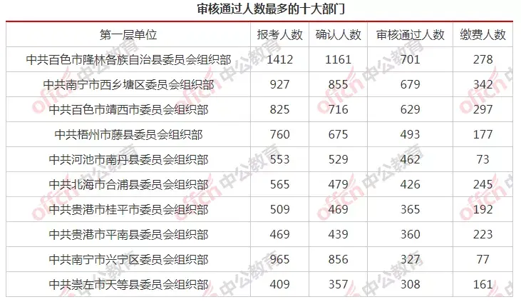 2021广西公务员考试查询_广西公务员考试查询_广西公务员查询笔试成绩