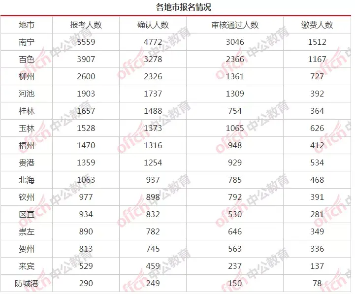 2021广西公务员考试查询_广西公务员考试查询_广西公务员查询笔试成绩
