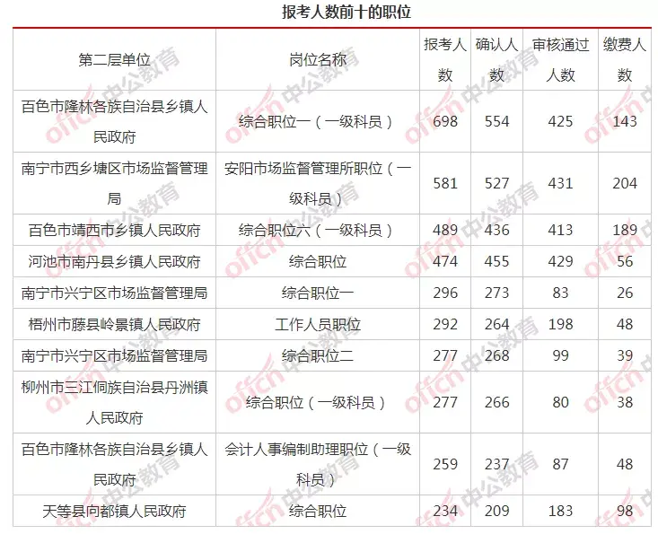 2021广西公务员考试查询_广西公务员查询笔试成绩_广西公务员考试查询