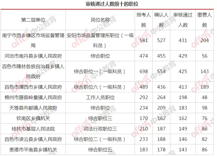 广西公务员查询笔试成绩_广西公务员考试查询_2021广西公务员考试查询