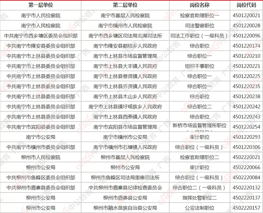 2021广西公务员考试查询_广西公务员考试查询_广西公务员查询笔试成绩