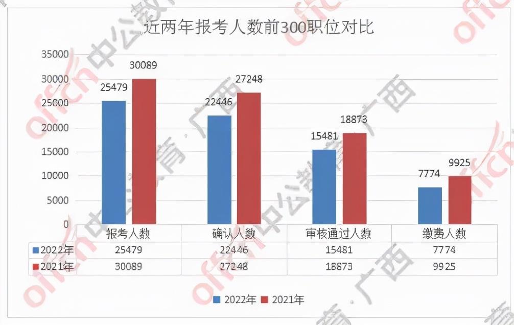广西公务员考试查询_广西公务员查询笔试成绩_2021广西公务员考试查询