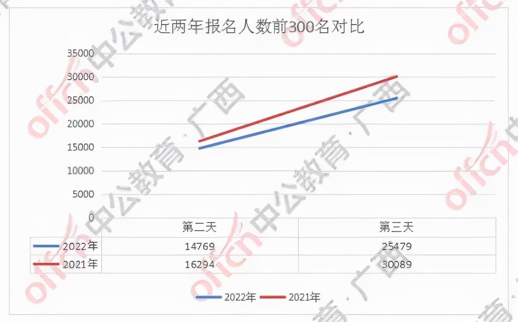 广西公务员查询笔试成绩_广西公务员考试查询_2021广西公务员考试查询