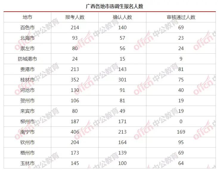 2021广西公务员考试查询_广西公务员考试查询_广西公务员查询笔试成绩