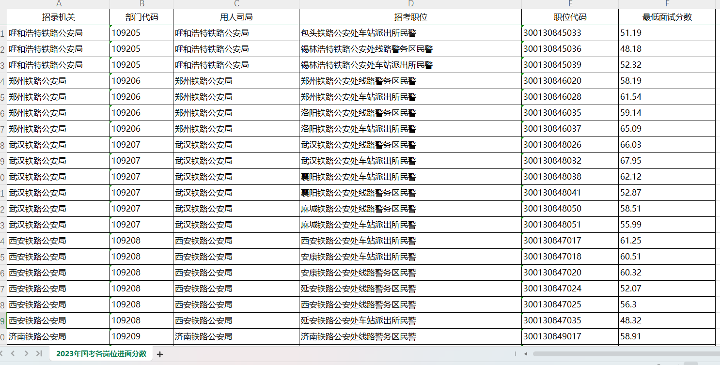 2024年国家公务员考试最终报名人数统计分析_国家统计局广东调查总队广东调查总队财务管理处一级科员岗位总报名人数为869