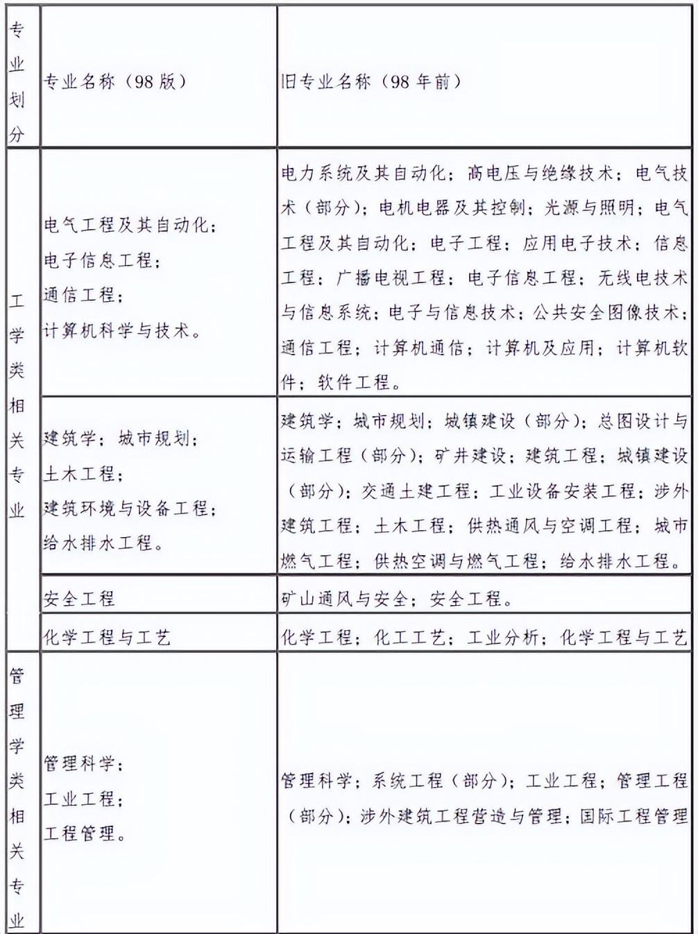 消防注册消防工程师_一级消防工程师咋注册_消防注册工程师级别