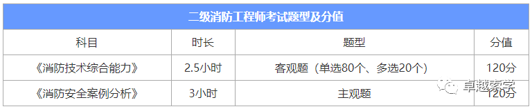 消防师工程证是干什么的_消防师工程证报名条件_消防工程师二级证