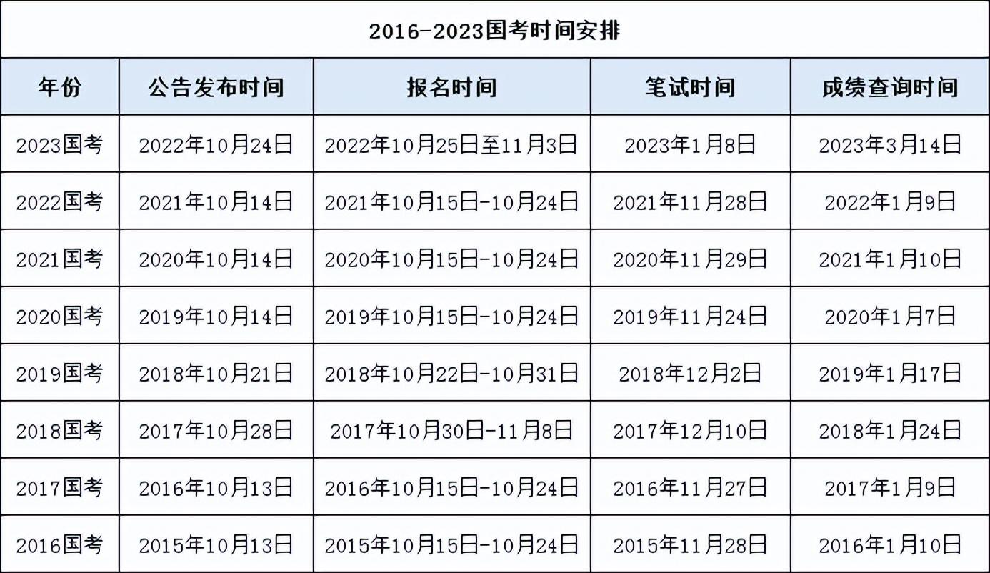 内蒙古公务员的考试时间_内蒙古公务员考试日期_2024内蒙古公务员考试报名时间