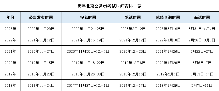 2024内蒙古公务员考试报名时间_内蒙古公务员的考试时间_内蒙古公务员考试日期