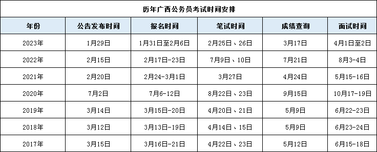 2024内蒙古公务员考试报名时间_内蒙古公务员考试日期_内蒙古公务员的考试时间
