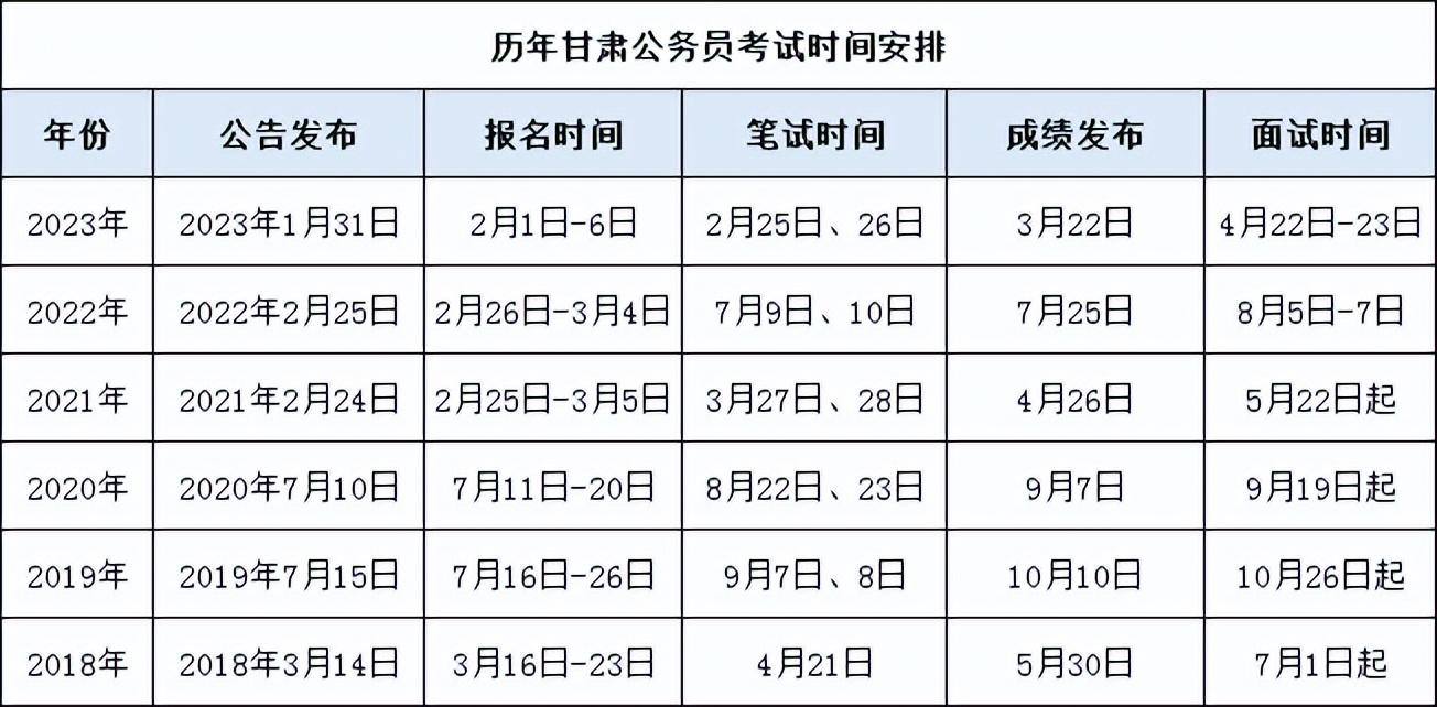 2024内蒙古公务员考试报名时间_内蒙古公务员考试日期_内蒙古公务员的考试时间