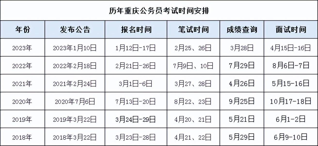 内蒙古公务员的考试时间_内蒙古公务员考试日期_2024内蒙古公务员考试报名时间